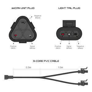 Exposure ezCAN Y-Split 1.3m Extension Harness